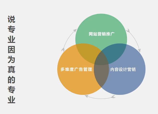 网站优化关键词优化的重要性