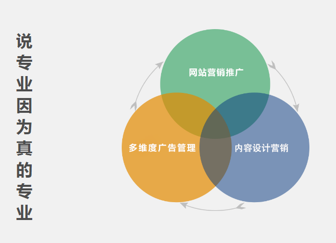 友情链接在网站优化推广中有重要作用